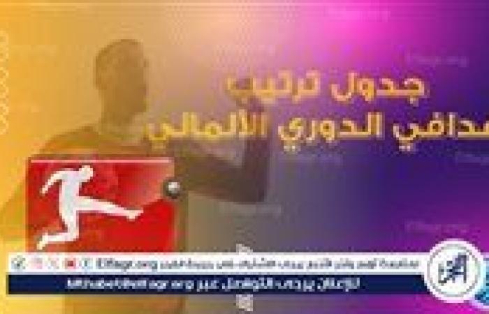 ترتيب هدافي الدوري الالماني قبل مباراة اليوم