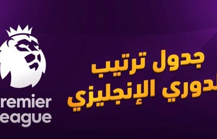 جدول ترتيب الدوري الإنجليزي قبل مباراة ليفربول ضد آرسنال اليوم