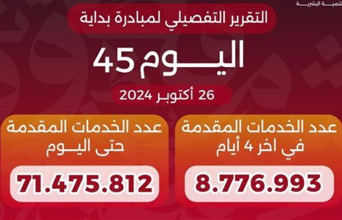 وزير الصحة: وصول عدد خدمات «بداية» منذ انطلاقها لـ71.5 مليون خدمة