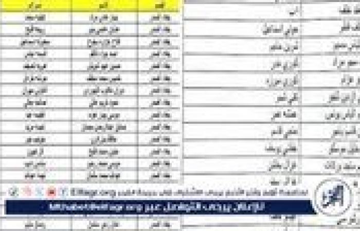 كيفية الاستعلام عن أسماء المستفيدين من الرعاية الاجتماعية الوجبة الأخيرة في العراق 2024 والشروط المطلوبة للحصول على الدعم