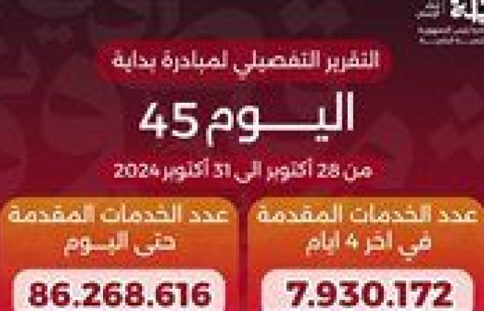 خالد عبدالغفار يعلن وصول خدمات المبادرة الرئاسية «بداية» منذ انطلاقها لـ86.2 مليون خدمة