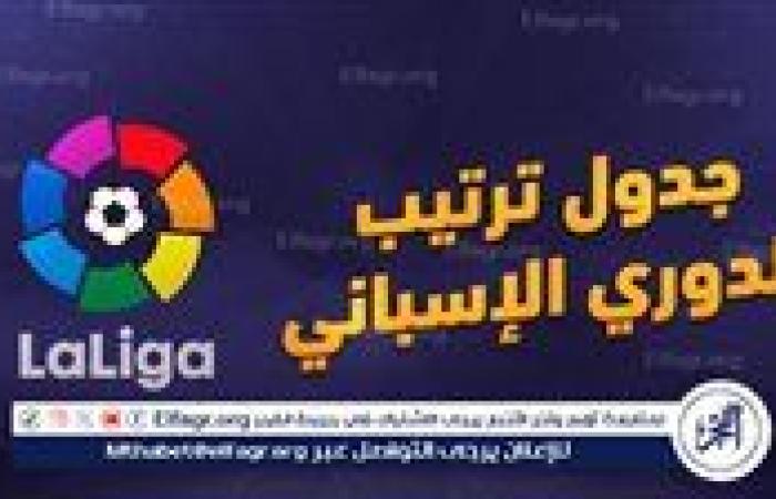 ترتيب الدوري الإسباني 2024-2025 قبل لقاءات اليوم