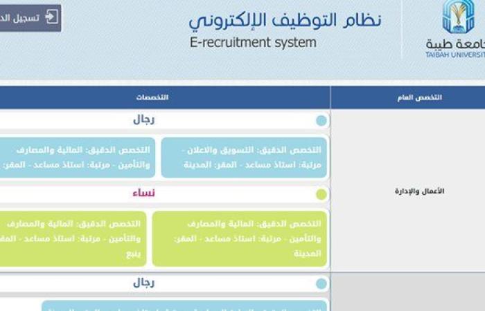 وظيفة جامعة.. جامعة طيبة تعلن وظائف أعضاء هيئة تدريس في 9 تخصصات