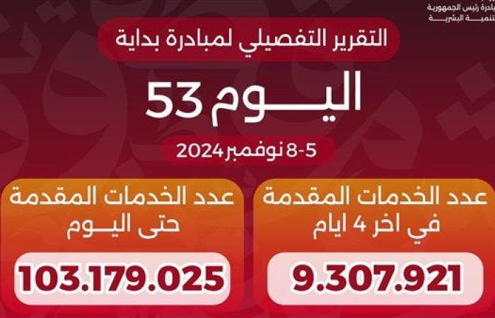 وزير الصحة: 103 ملايين خدمة لـمبادرة «بداية» منذ انطلاقها