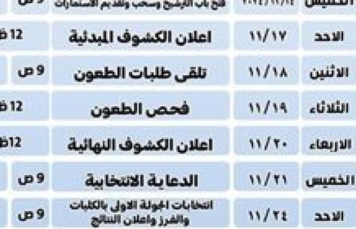 جامعة سوهاج تعلن انطلاق ماراثون انتخابات الاتحادات الطلابية