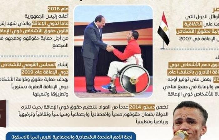 مصر تواصل جهودها فى دعم وتمكين ذوى الإعاقة ودمجهم مجتمعيا