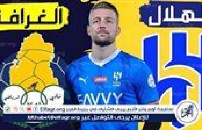 يلا كورة لايف.. مشاهدة مباراة الهلال ضد الغرافة مباشر دون تقطيع | دوري أبطال آسيا 2024