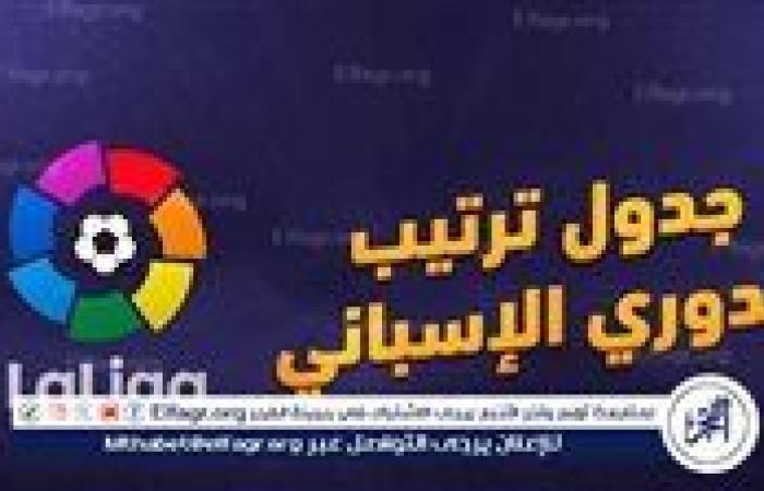 ترتيب الدوري الاسباني قبل مباريات اليوم الجمعة