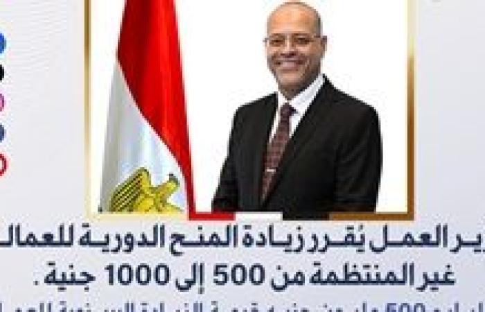 وزير العمل يُقرر زيادة المنح الدورية للعمالة غير المنتظمة من 500 إلى 1000 جنيه