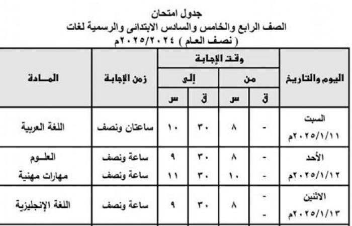 رسمياً.. جدول امتحانات الفصل الدراسي الأول 2025 لصفوف النقل في القاهرة