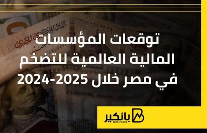 توقعات المؤسسات المالية العالمية للتضخم في مصر خلال 2024-2025