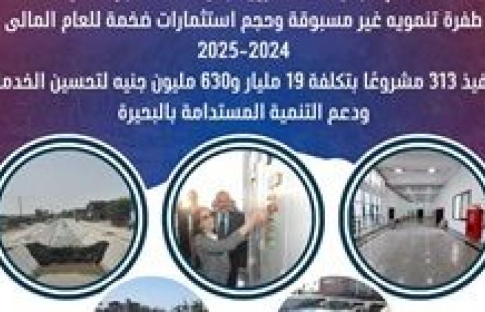 تنفيذ 313 مشروعًا بتكلفة 19 مليار و630 مليون جنيه لتحسين الخدمات ودعم التنمية المستدامة بالبحيرة