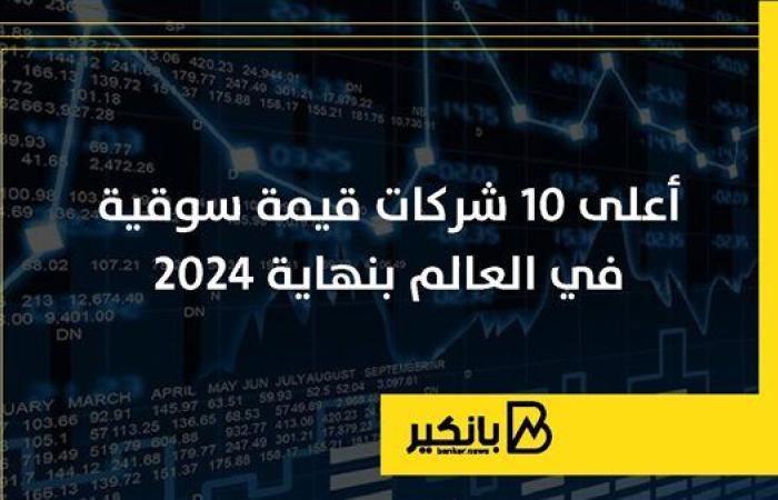 أعلى 10 شركات قيمة سوقية في العالم بنهاية 2024