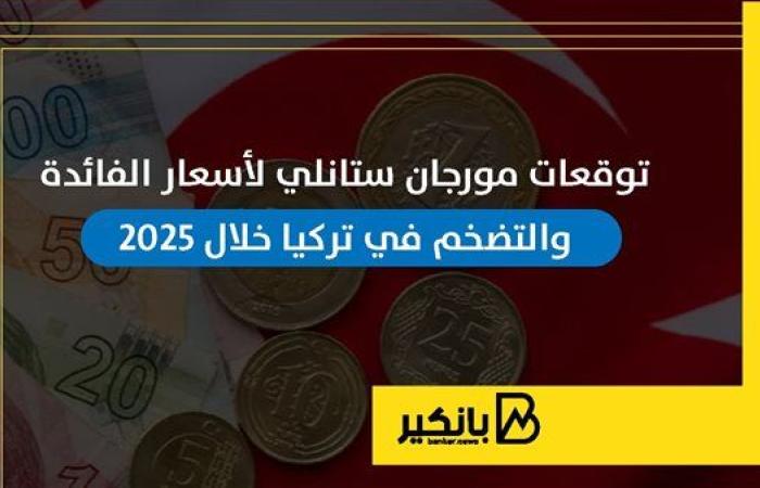 توقعات مورجان ستانلي لأسعار الفائدة والتضخم في تركيا خلال 2025