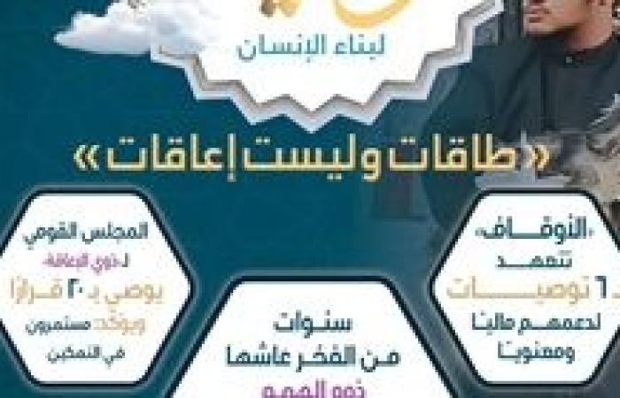 وزارة الأوقاف تصدر العدد الثالث من مجلة «وقاية» لدعم وتكمين ذوي الهمم