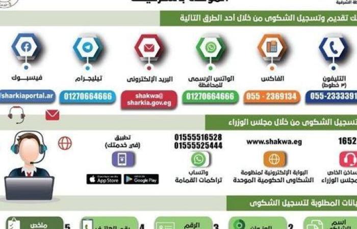 منظومة الشكاوى الحكومية الموحدة بالشرقية تستجيب لـ(28296) طلب خلال عام 2024م