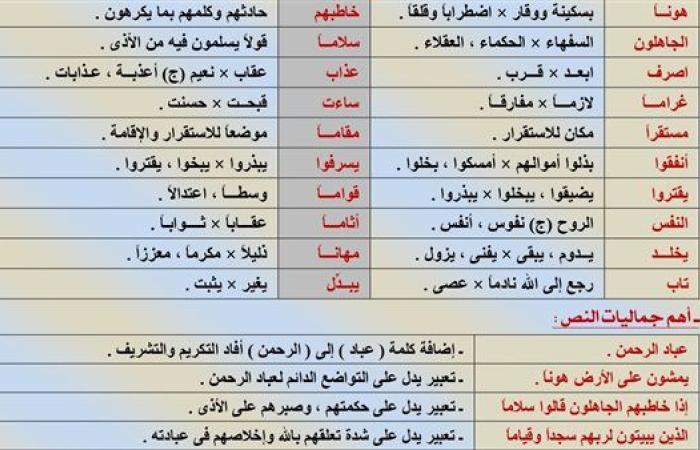 مراجعات نهائية.. أسئلة جميع موضوعات النصوص المتوقعة وإجابتها لـ الصف الثالث الإعدادي