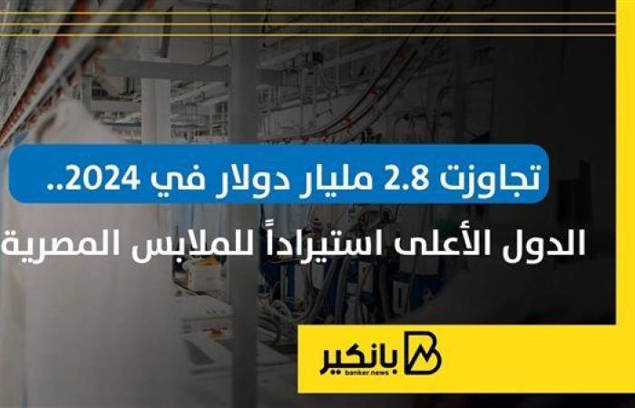 تجاوزت 2.8 مليار دولار في 2024.. الدول الأعلى استيراداً للملابس المصرية