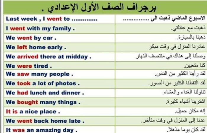 مراجعات نهائية.. 20 برجرافا لن يخرج عنها امتحان اللغة الانجليزية لـ الصف الأول الإعدادي