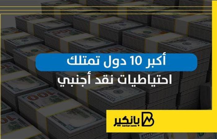 أكبر 10 دول تمتلك احتياطيات نقد أجنبي | إنفوجراف