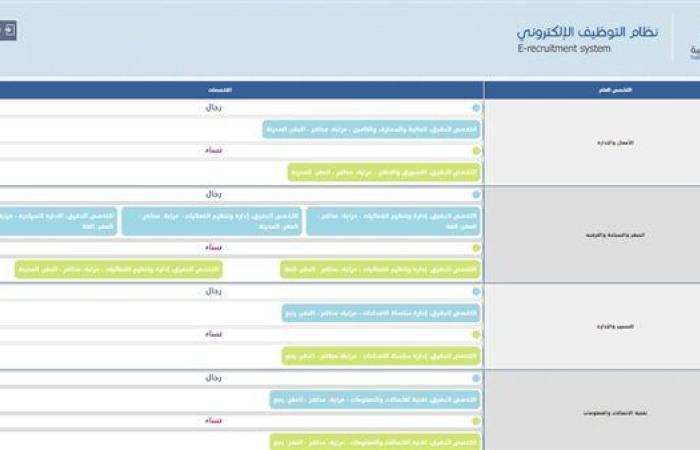 وظيفة جامعة.. جامعة طيبة وجامعة قطر وجامعة الجميرا تعلن عن وظائف جديدة شاغرة في عدد من التخصصات.. قدم الآن