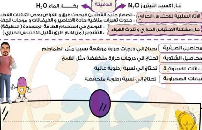 مراجعات نهائية.. أبرز التعريفات واستخدمات الأجهزة في العلوم المتكاملة لـ الصف الأول الثانوي