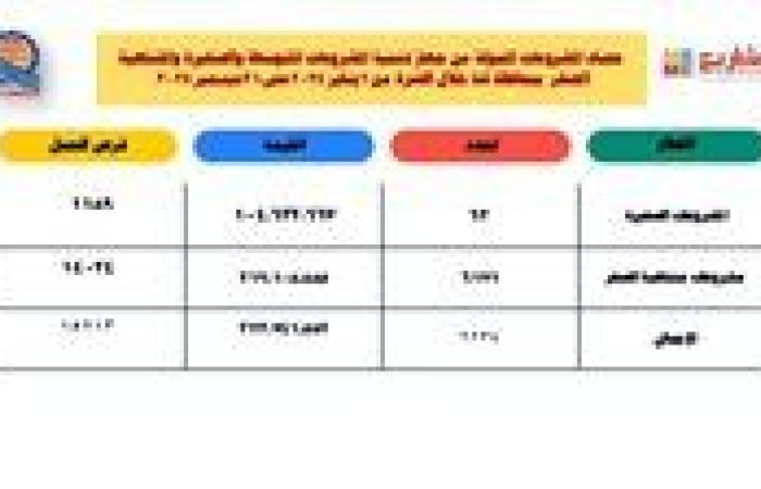 323 مليون جنيه لتمويل المشروعات الصغيرة ومتناهية الصغر بقنا