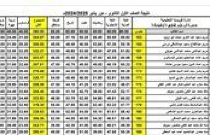 ظهور نتيجة الصفين الأول والثاني الثانوي 2025 الترم الأول.. بالأسم