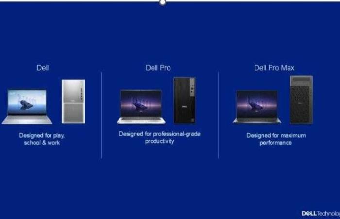 دل تكنولوجيز تقود مستقبل الحوسبة الذكية بإطلاق جيل جديد من أجهزة الكمبيوتر المتقدمة