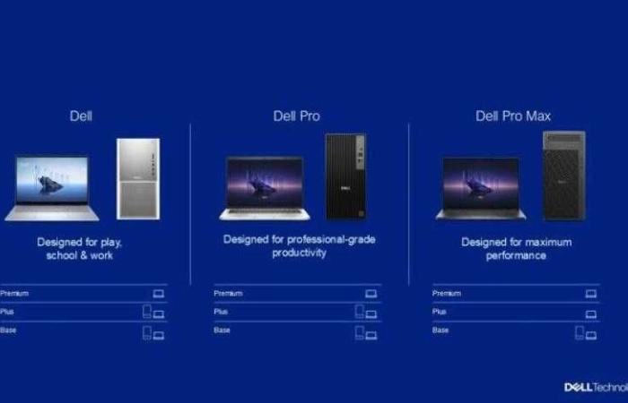 دل تكنولوجيز تطلق مجموعة جديدة من أجهزة الكمبيوتر المدعومة بالذكاء الاصطناعي لتحقيق الإنتاجية في أي مكان