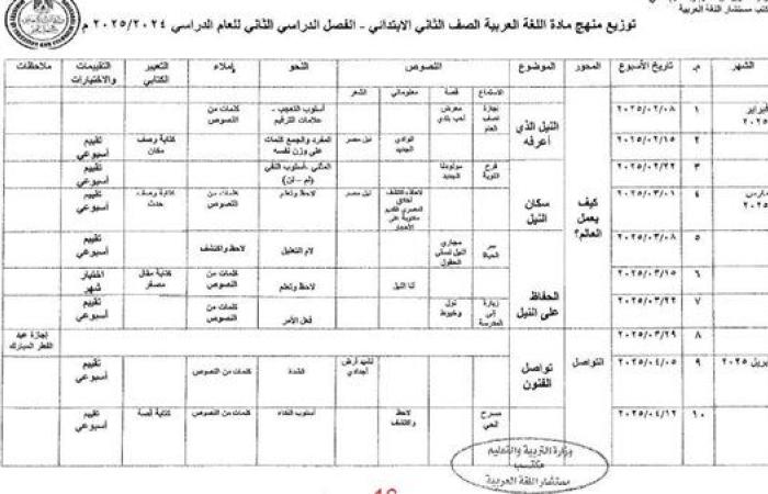 توزيع منهج اللغة العربية الترم الثاني لـ الصف الثاني الابتدائي 2025