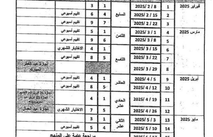 توزيع منهج الرياضيات الترم الثاني لـ الصف الثالث الابتدائي