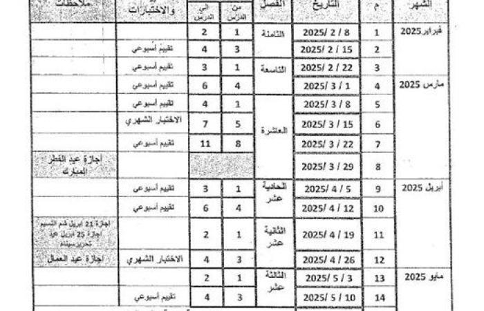 توزيع منهج الرياضيات الترم الثاني لـ الصف السادس الابتدائي 2025