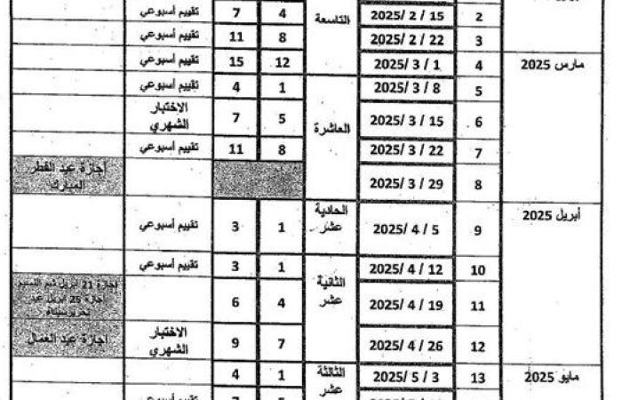 توزيع منهج الرياضيات الترم الثاني لـ الصف الرابع الابتدائي