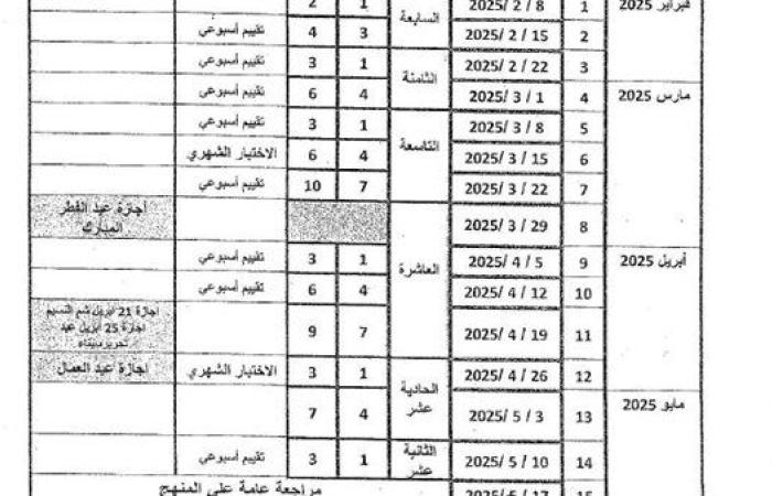 توزيع منهج الرياضيات الترم الثاني لـ الصف الخامس الابتدائي