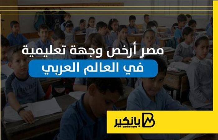 مصر أرخص وجهة تعليمية في العالم العربي | إنفوجراف