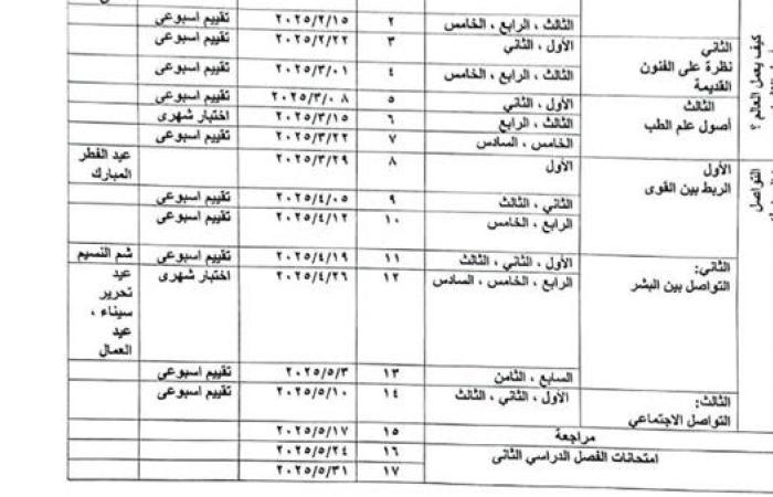 توزيع منهج متعدد التخصصات الترم الثاني لـ الصف الثالث الابتدائي 2025