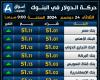 الأخضر
      يقفز
      لأعلى..
      سعر
      الدولار
      اليوم
      الثلاثاء
      في
      البنوك - غاية التعليمية