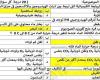 مراجعات نهائية.. امتحان بني سويف وإجابته في العلوم المتكاملة لـ الصف الأول الثانوي 2025